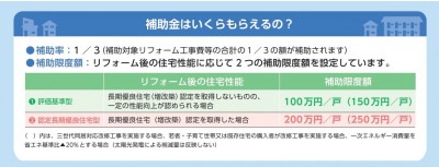 長期優良住宅化リフォーム推進事業 神戸市 トラブラン 登録事業者